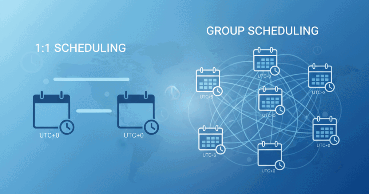 Network diagram showing how scheduling relationships grow exponentially: 2 people = 1 link, 5 people = 10 links, 10 people = 45 links, illustrating why group scheduling is not just 1:1 scheduling multiplied.